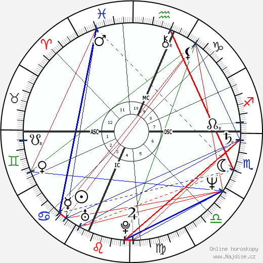 Tony Kushner wikipedie wiki 2023, 2024 horoskop