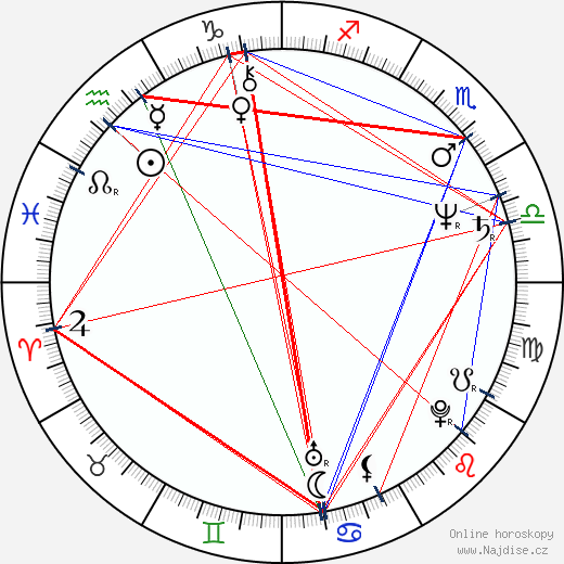 Tony Liu wikipedie wiki 2023, 2024 horoskop