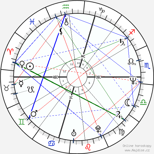 Tony McLean wikipedie wiki 2023, 2024 horoskop