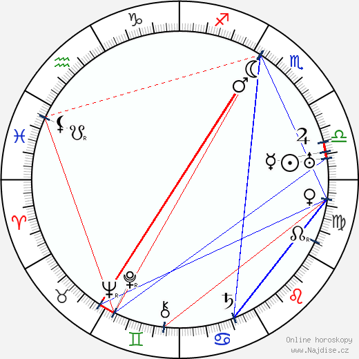 Tony Merlo wikipedie wiki 2023, 2024 horoskop