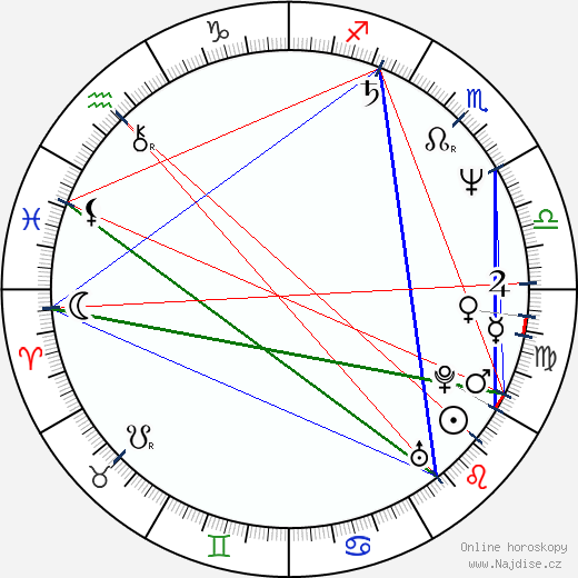 Tony Moran wikipedie wiki 2023, 2024 horoskop
