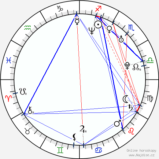 Tony Nevada wikipedie wiki 2023, 2024 horoskop