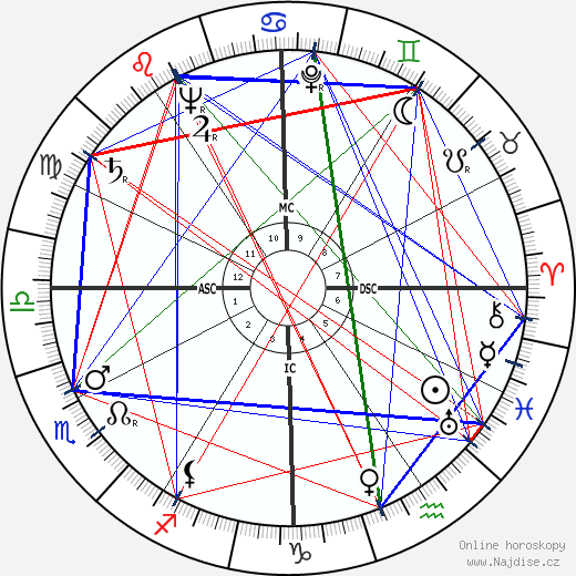 Tony Randall wikipedie wiki 2023, 2024 horoskop