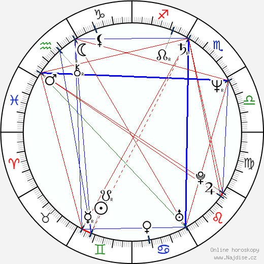 Tony Randel wikipedie wiki 2021, 2022 horoskop