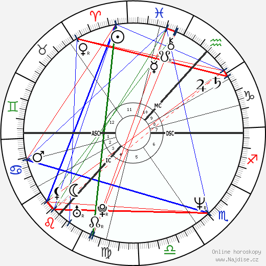 Tony Rominger wikipedie wiki 2023, 2024 horoskop