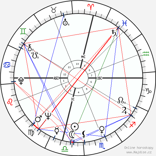 Tony Russo wikipedie wiki 2023, 2024 horoskop