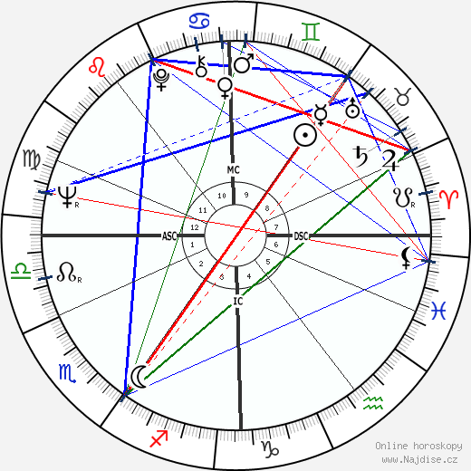 Tony Sheridan wikipedie wiki 2023, 2024 horoskop