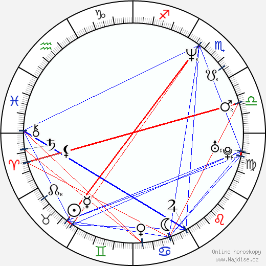 Tony Siragusa wikipedie wiki 2023, 2024 horoskop