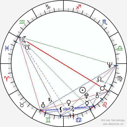 Tony Sirico wikipedie wiki 2023, 2024 horoskop