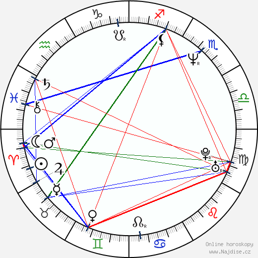 Tony Tedeschi wikipedie wiki 2023, 2024 horoskop