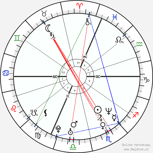 Tonya Harding wikipedie wiki 2023, 2024 horoskop