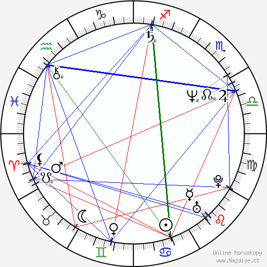 Tonya Lee Williams wikipedie wiki 2023, 2024 horoskop