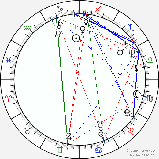 Toomas Hendrik Ilves wikipedie wiki 2023, 2024 horoskop