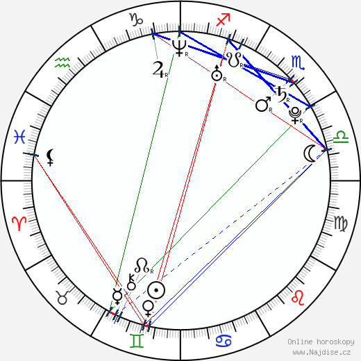 Torrey DeVitto wikipedie wiki 2023, 2024 horoskop