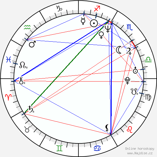 Torri Higginson wikipedie wiki 2023, 2024 horoskop