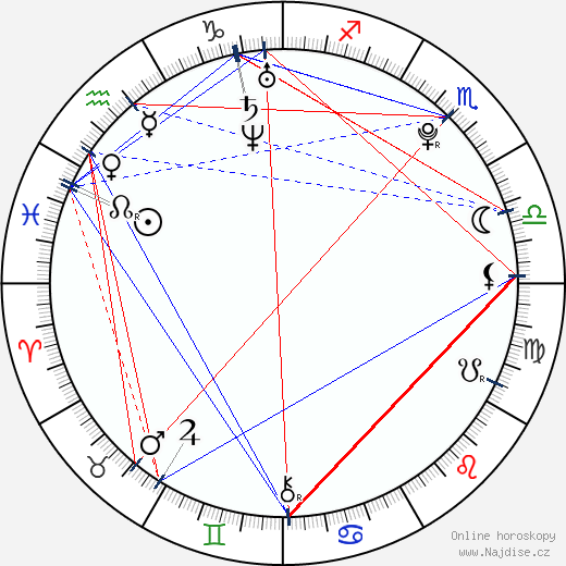 Trace Cyrus wikipedie wiki 2023, 2024 horoskop