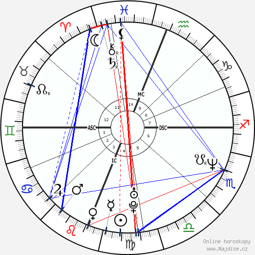 Tracee Talavera wikipedie wiki 2023, 2024 horoskop