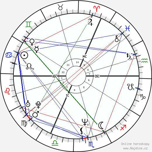 Tracey Emin wikipedie wiki 2023, 2024 horoskop