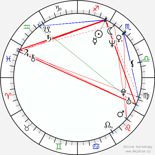 Tracey Thorn wikipedie wiki 2023, 2024 horoskop