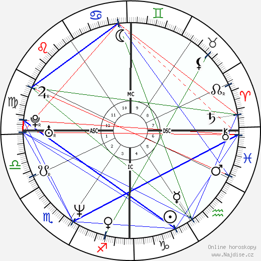 Traci Bingham wikipedie wiki 2023, 2024 horoskop