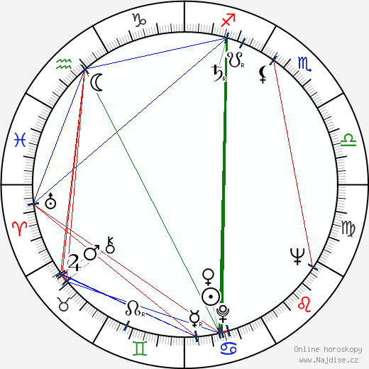 Traian Fericeanu wikipedie wiki 2023, 2024 horoskop