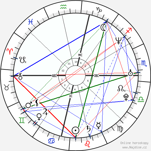 Travis Alexander wikipedie wiki 2023, 2024 horoskop