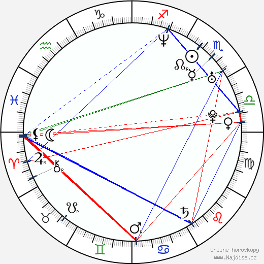 Travis Barker wikipedie wiki 2021, 2022 horoskop