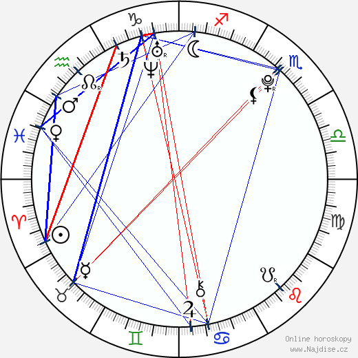 Travis Hedland wikipedie wiki 2023, 2024 horoskop