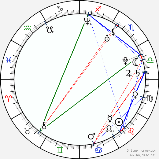 Travis McCoy wikipedie wiki 2023, 2024 horoskop