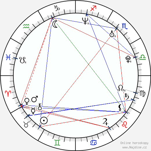 Trent Cameron wikipedie wiki 2023, 2024 horoskop