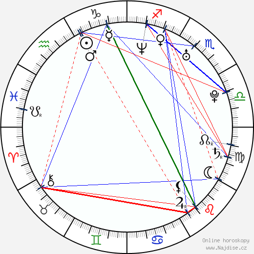 Trent Ford wikipedie wiki 2021, 2022 horoskop