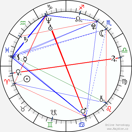 Trent Sullivan wikipedie wiki 2023, 2024 horoskop