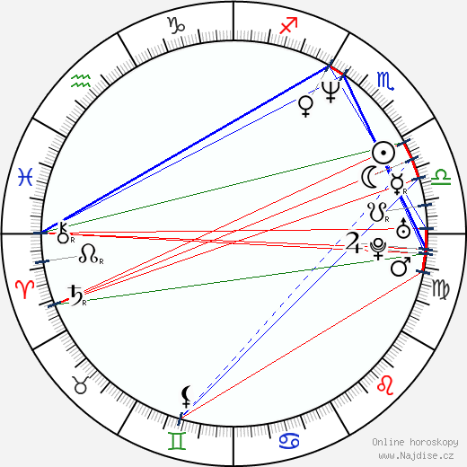 Trev Broudy wikipedie wiki 2023, 2024 horoskop