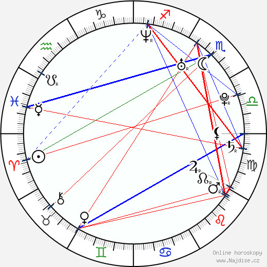 Trevor Moore wikipedie wiki 2023, 2024 horoskop