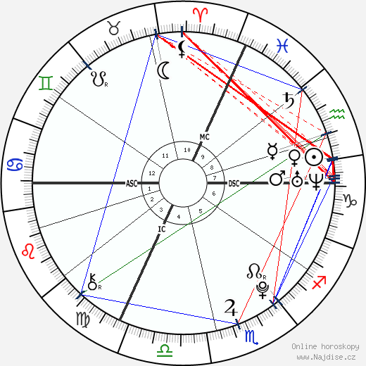 Trey Griffey wikipedie wiki 2023, 2024 horoskop
