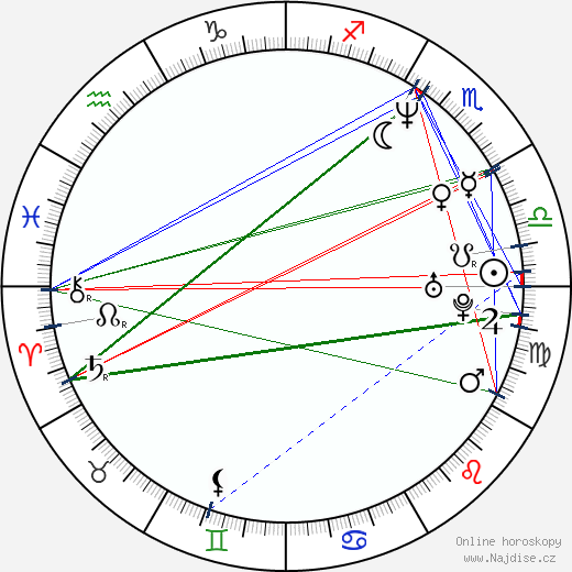 Tricia O'Kelley wikipedie wiki 2023, 2024 horoskop