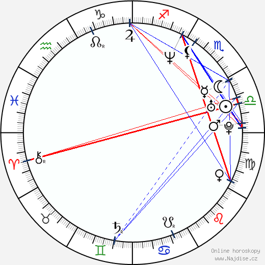 Tricia Vessey wikipedie wiki 2023, 2024 horoskop