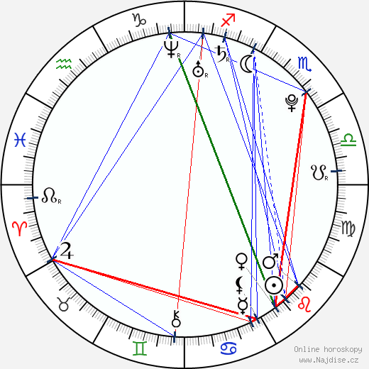 Triinu Kivilaan wikipedie wiki 2023, 2024 horoskop