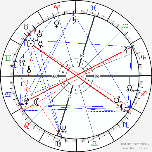 Trini Lopez wikipedie wiki 2023, 2024 horoskop