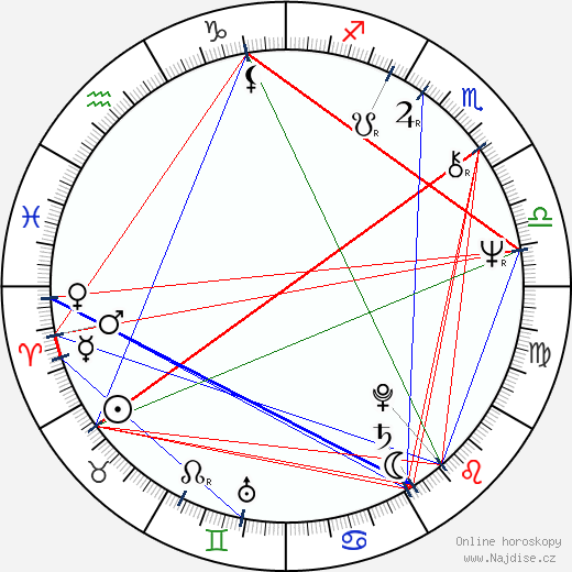 Trish Dempsey wikipedie wiki 2023, 2024 horoskop