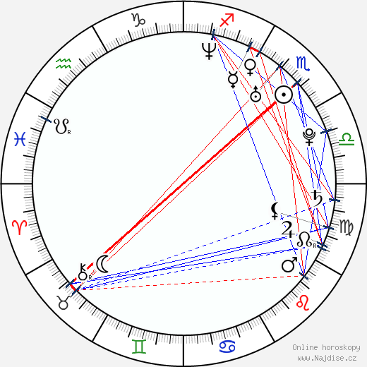 Trishelle Cannatella wikipedie wiki 2023, 2024 horoskop