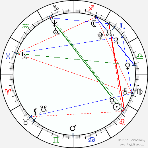 Tristan Evans wikipedie wiki 2023, 2024 horoskop