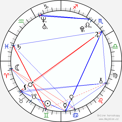 Tristan Jarred wikipedie wiki 2023, 2024 horoskop