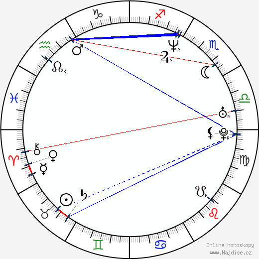 Tristan Taormino wikipedie wiki 2023, 2024 horoskop