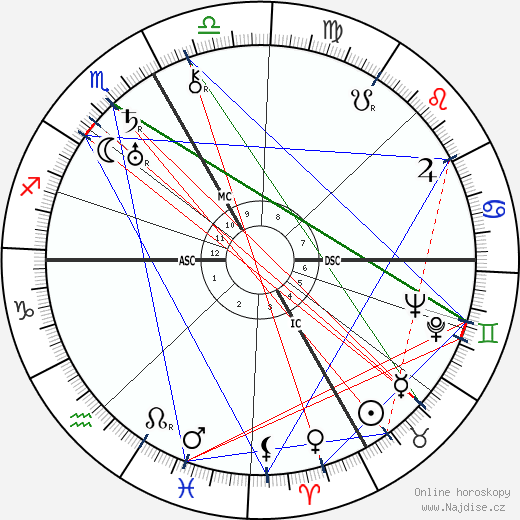 Tristan Tzara wikipedie wiki 2023, 2024 horoskop