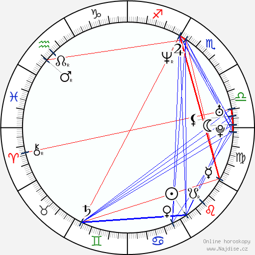 Tristine Skyler wikipedie wiki 2023, 2024 horoskop
