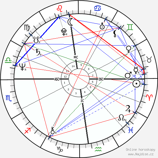 Trixie Schuba wikipedie wiki 2023, 2024 horoskop