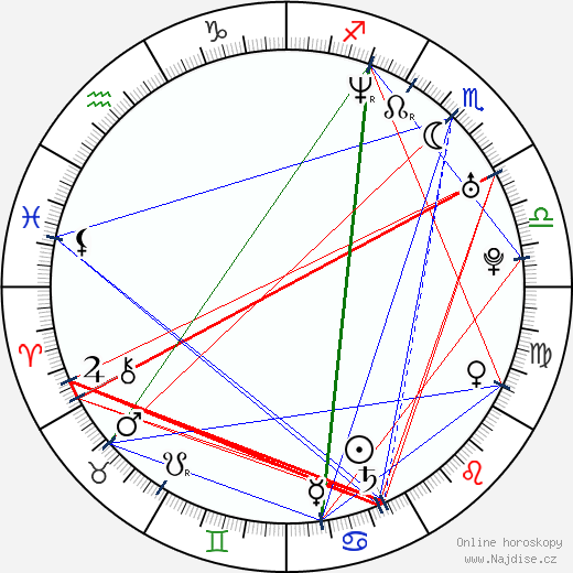 Troy Amos-Ross wikipedie wiki 2023, 2024 horoskop