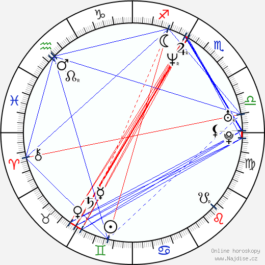 Troy Duffy wikipedie wiki 2023, 2024 horoskop