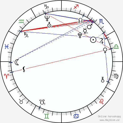 Troy Gentile wikipedie wiki 2023, 2024 horoskop